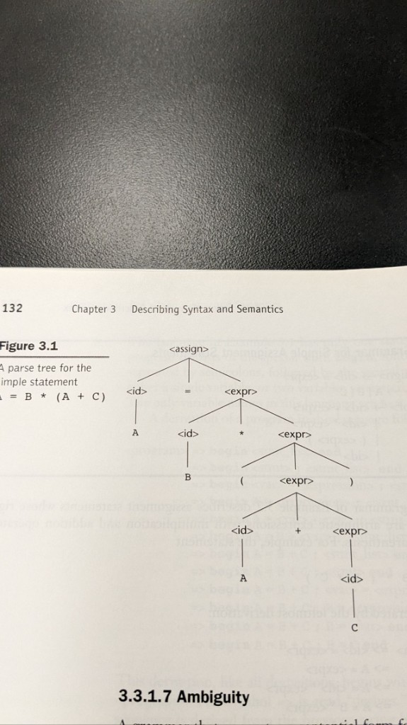 Arbre d’analyse pour l’affectation A = B * (A + C)