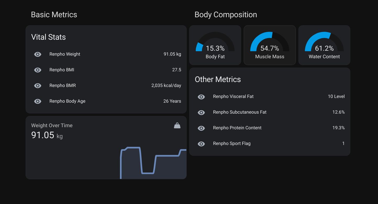 Lovelace layout with additional composition metrics and supporting integrations