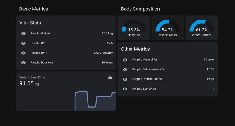 Home Assistant Lovelace — Renpho weight history, body-composition gauges, and supporting entity rows