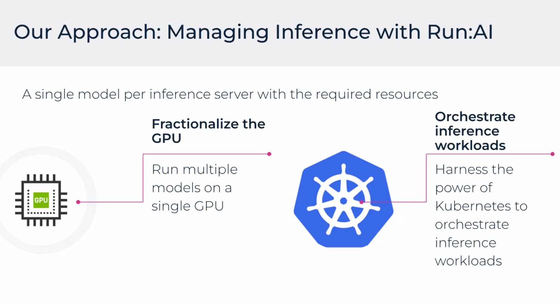Gestion des workloads