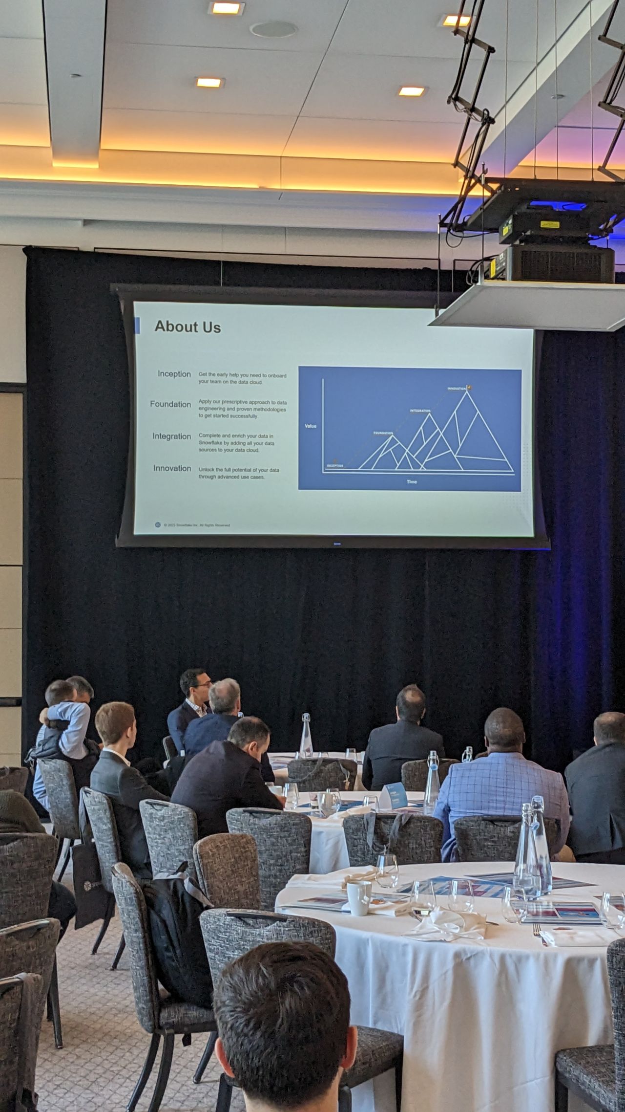 Diapositive à propos de nous