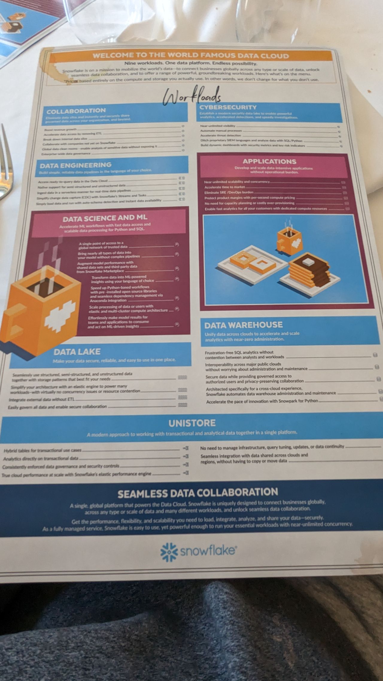 Menu de l’événement