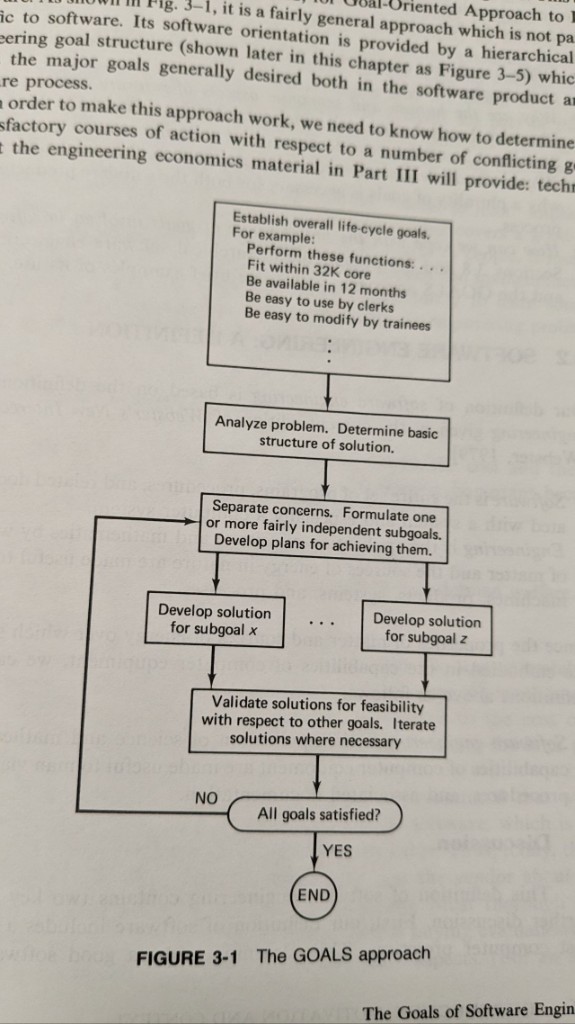 Organigramme intitulé The GOALS approach — établir les objectifs, analyser, séparer en sous-objectifs, développer, valider et itérer jusqu’à la fin