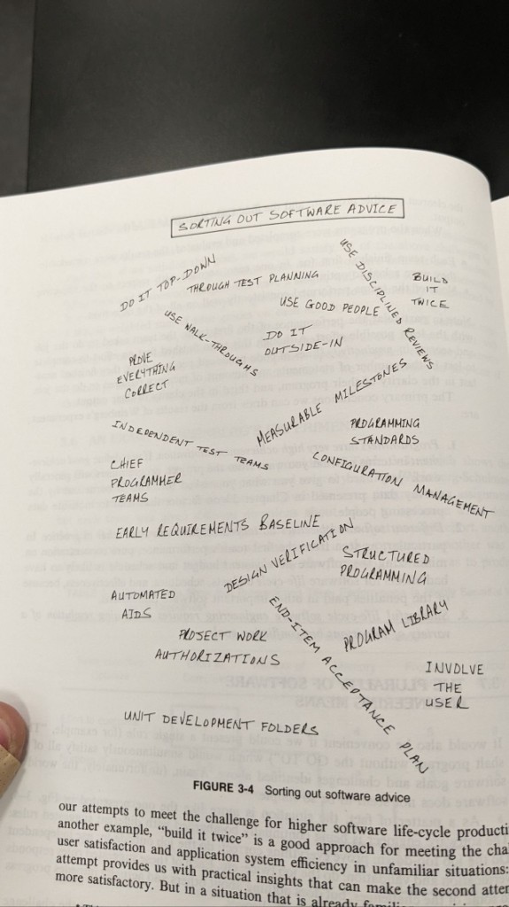 Collage façon dessin à la main de pratiques et slogans du génie logiciel