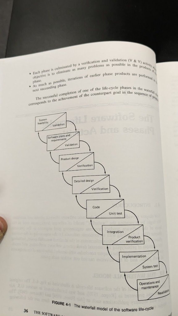 Diagramme waterfall avec huit phases, chacune appariée à vérification ou validation