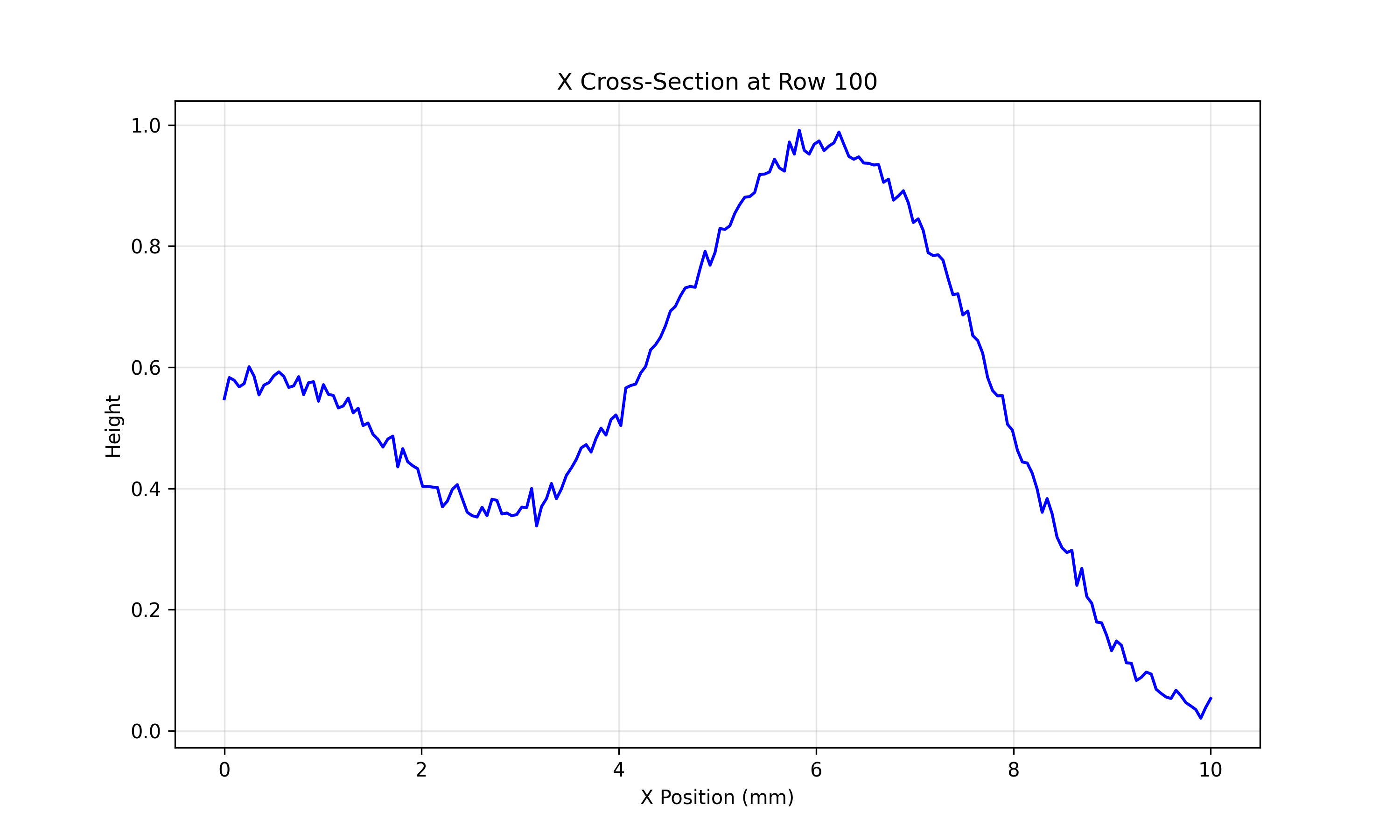 X profile from the TrueMapData README