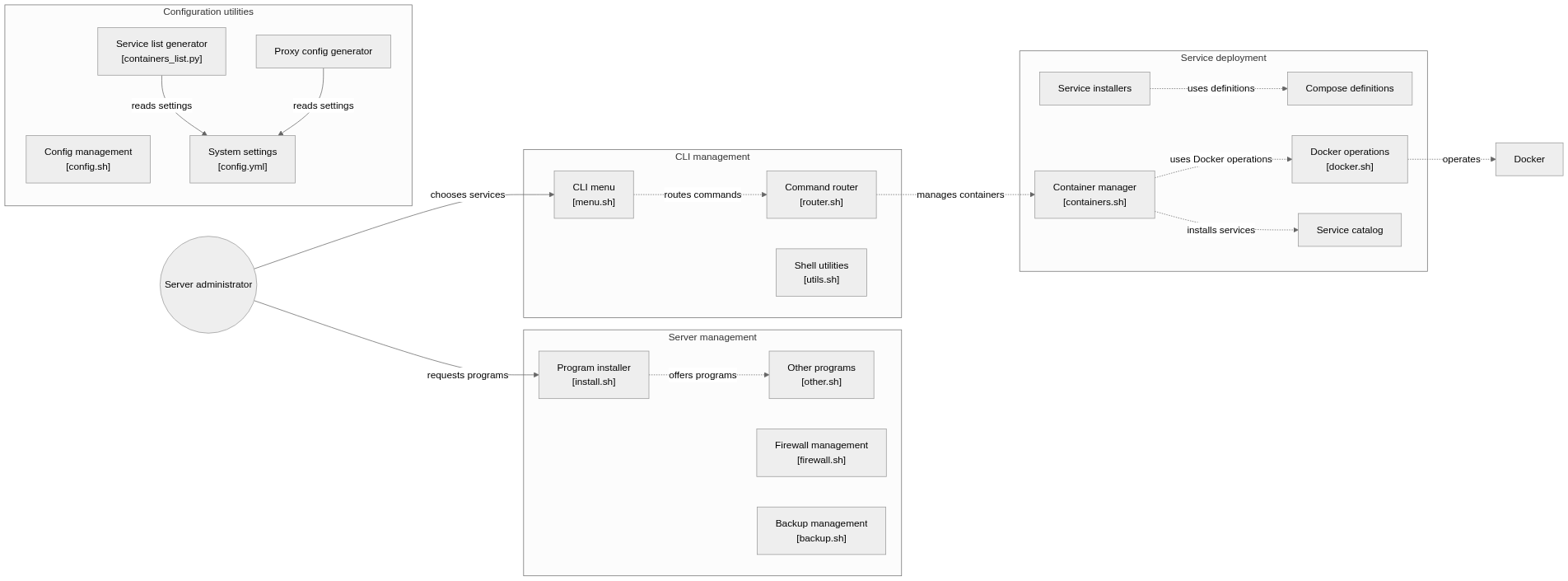 Static architecture view for another-install-script