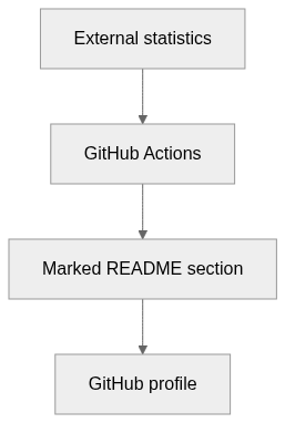 Static architecture view for antoinebou12