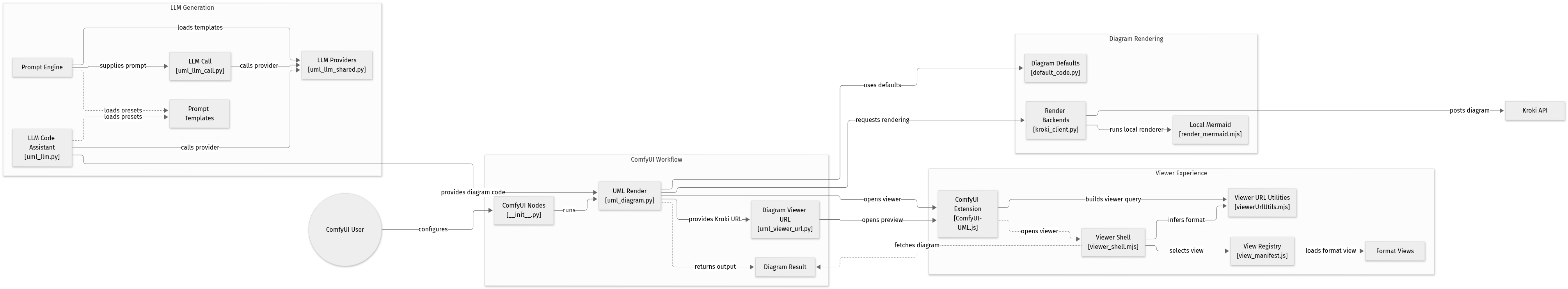 Static architecture view for ComfyUI-UML