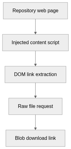 Static architecture view for GithubSimpleFileDownloader