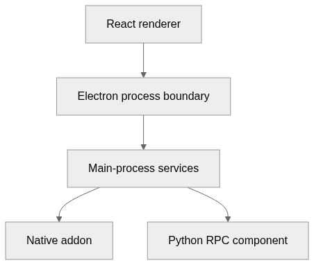 Static architecture view for hydra