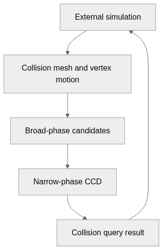 Static architecture view for ipc-toolkit