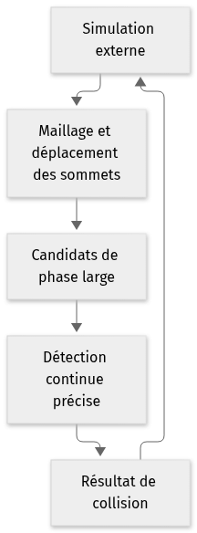 Vue statique de l’architecture de ipc-toolkit