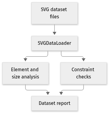 Static architecture view for LLM2SVG