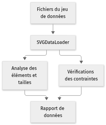 Vue statique de l’architecture de LLM2SVG