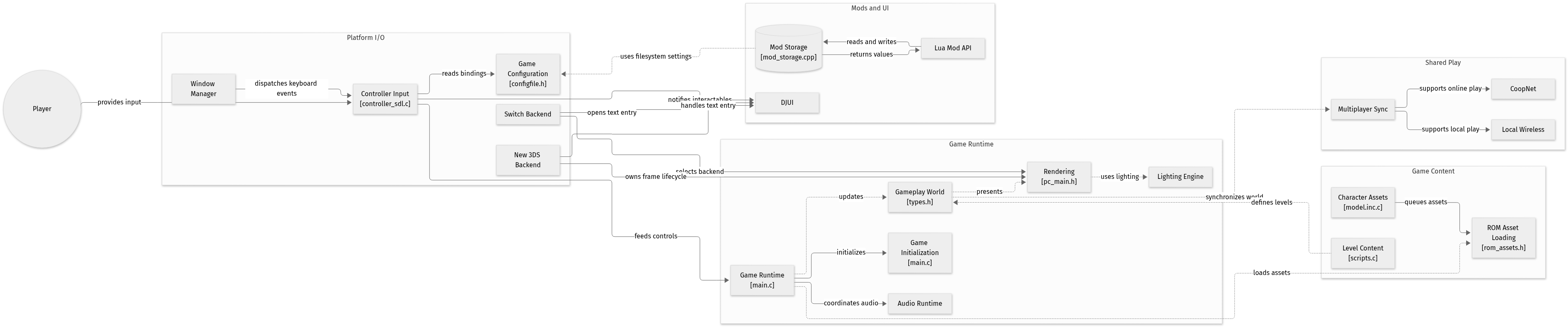 Static architecture view for sm64coopdx-switch-N3DS