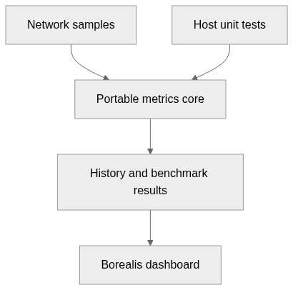 Static architecture view for switch-wifi
