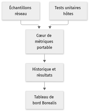 Vue statique de l’architecture de switch-wifi