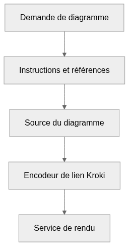 Vue statique de l’architecture de uml-skill