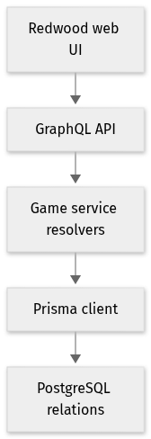 Static architecture view for WordsEnigma