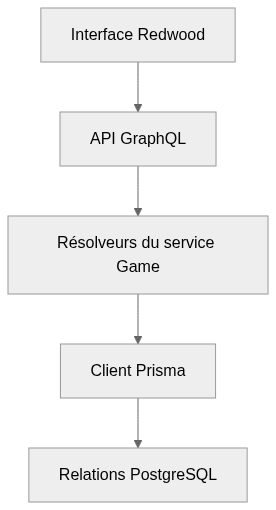 Vue statique de l’architecture de WordsEnigma